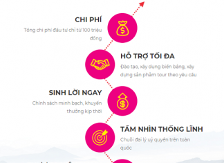 Đai lý du lịch